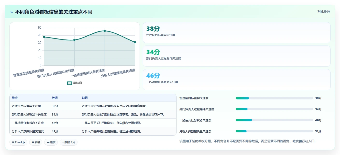 运营管理平台优化清单：数据看板与精细化运营的关键动作