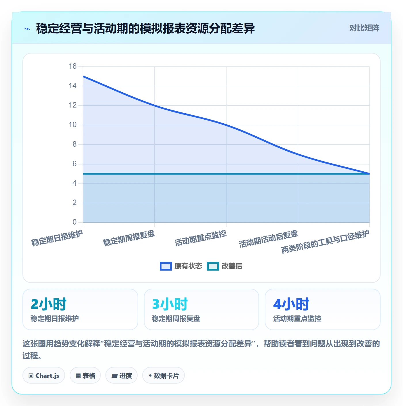 店铺运营管理决策指南：用常见误区判断日报周报方案