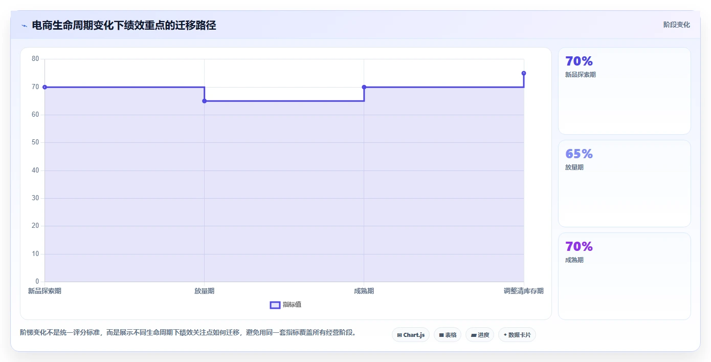 想做好电商管理，先掌握增长策略中的团队绩效
