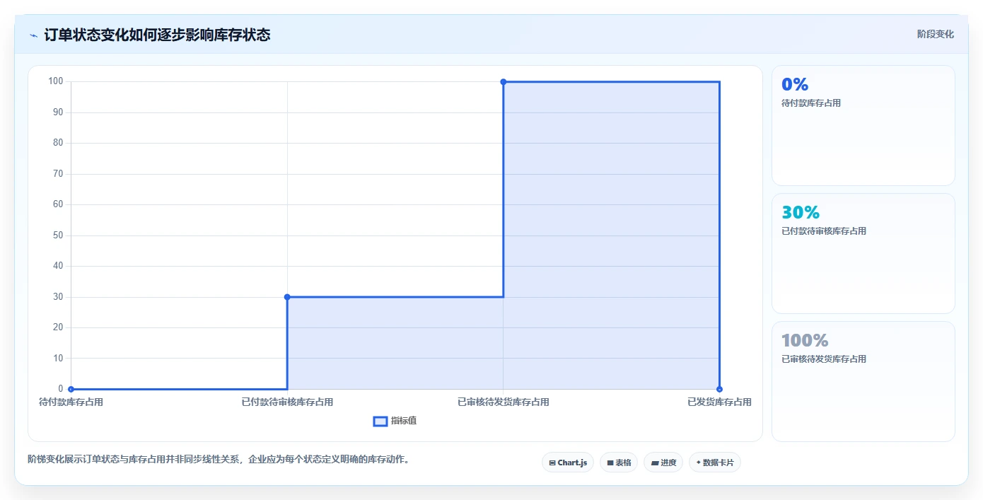 电商进销存：品牌商家年度规划：数据打通怎样持续改善支撑多店增长