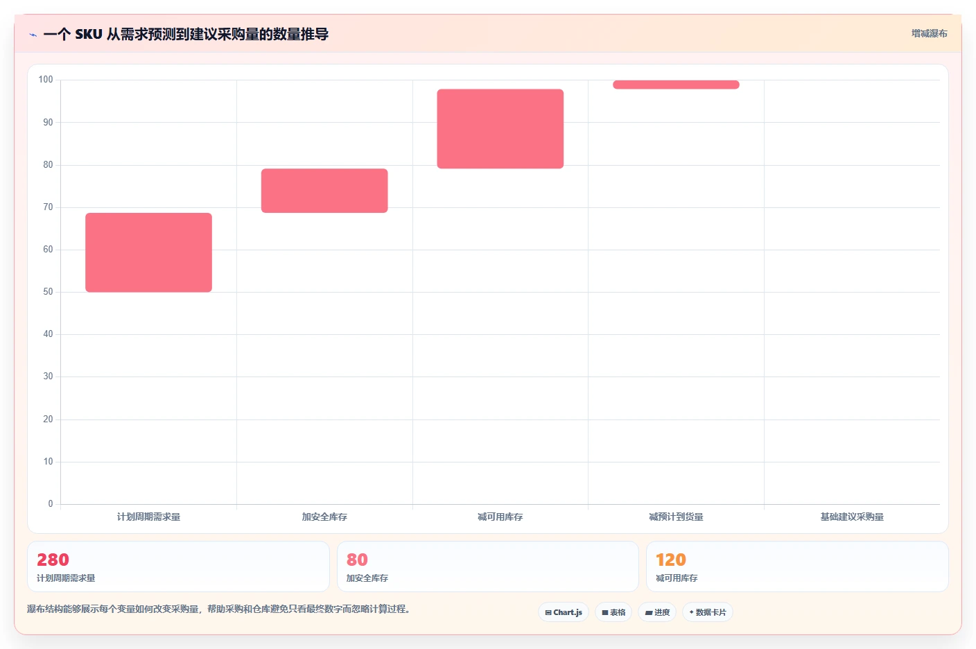 电商进销存：仓库主管实施建议：围绕采购计划稳步提升减少重复工作