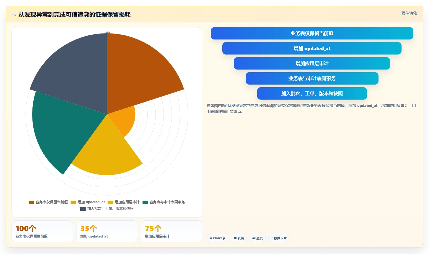 数据库存:运维团队对比指南:不同表结构设计方案如何影响支持完整追溯