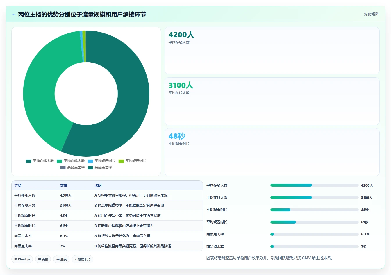 直播数据复盘：品牌商家标准化教程：用主播表现复制找到流量拐点