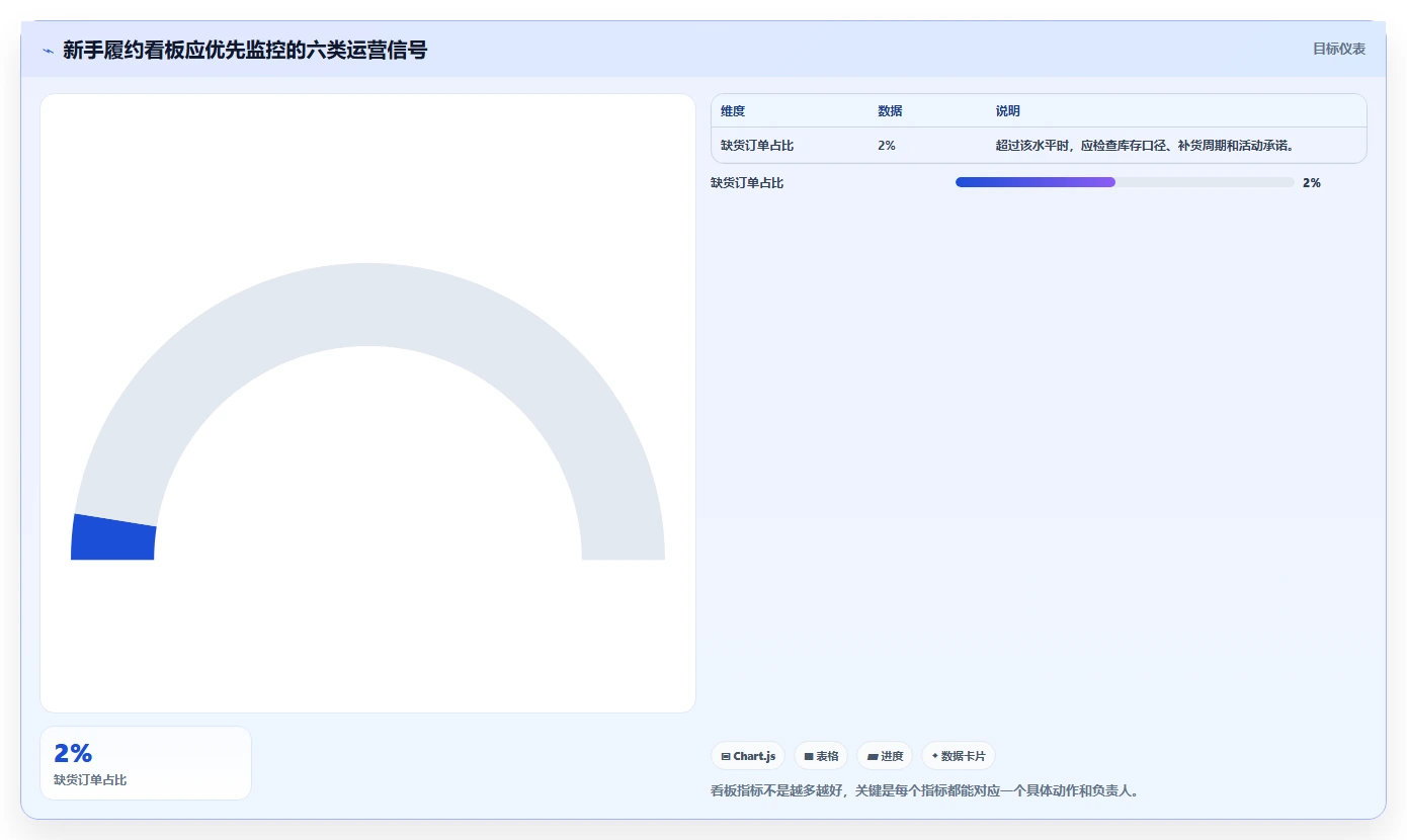 电商管理业务拆解:订单履约为什么影响新手避坑