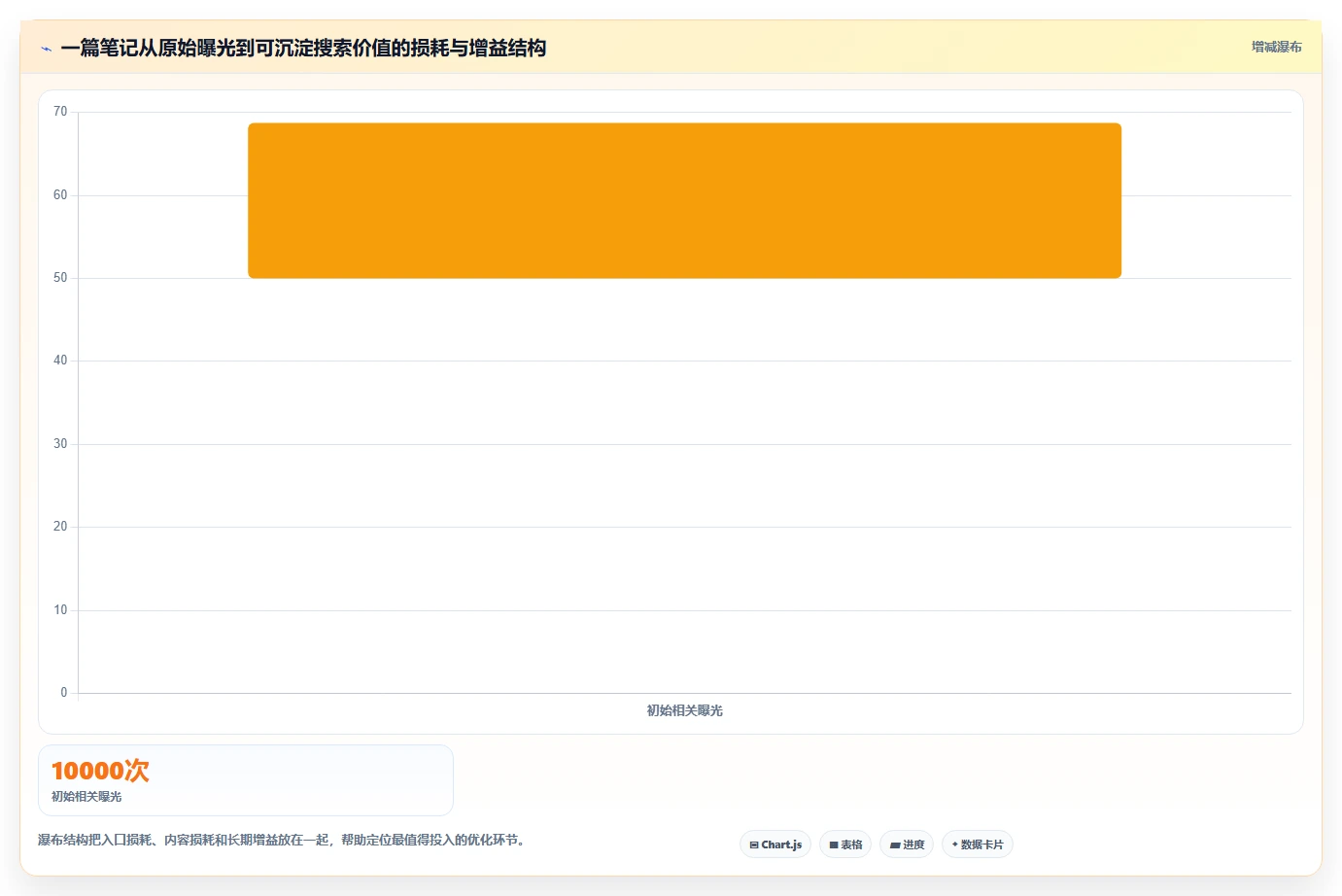 小红书数据分析：小红书新手年度规划：爆文复盘怎样持续改善改善搜索曝光