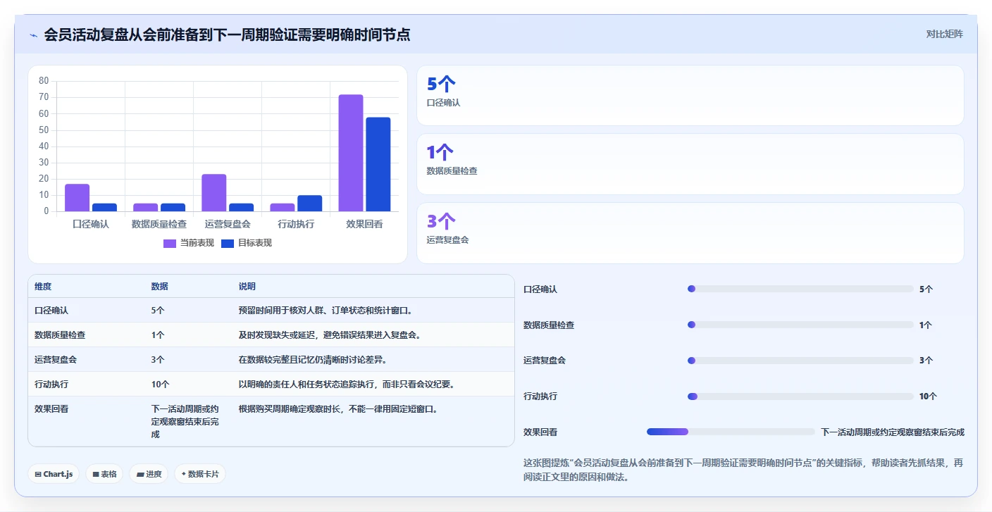 电商crm系统运营框架：把数据打通纳入数据复盘
