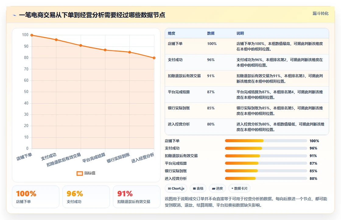 电商管理怎么优化？先从财务对账的标准化管理入手