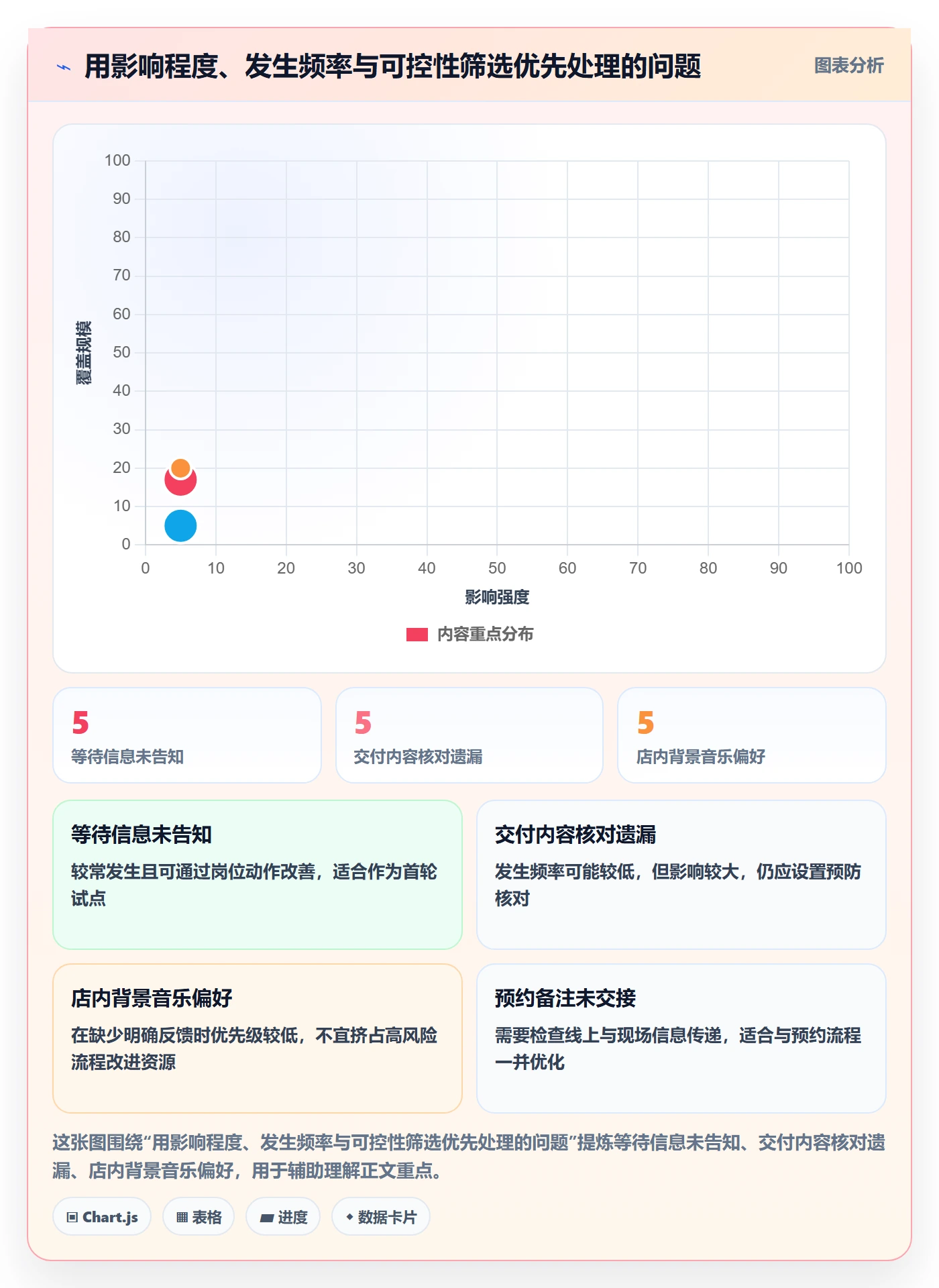 店铺运营管理管理模板：围绕客户体验开展实操教程