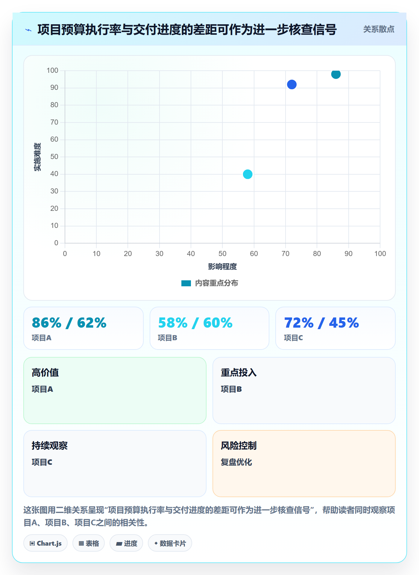 bi 平台实用方法:围绕移动查看建立成本控制