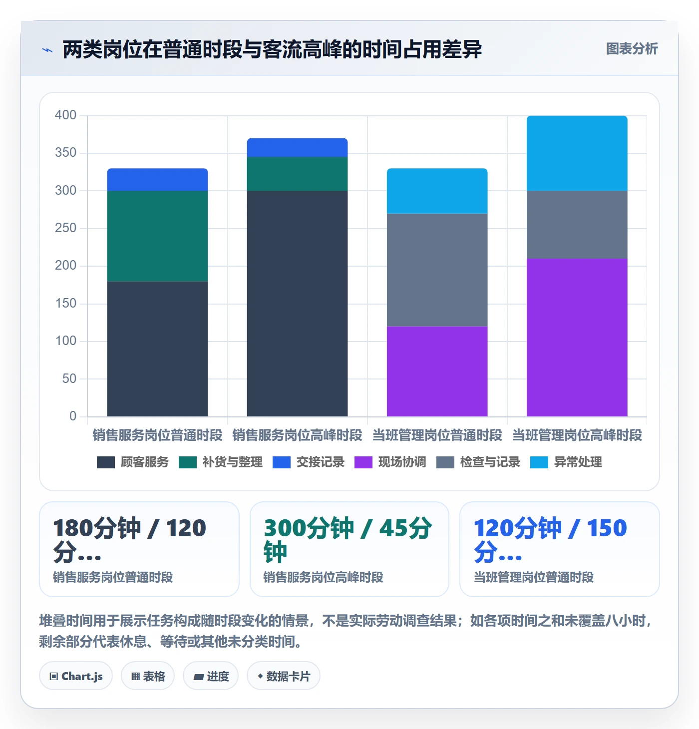 店铺运营管理选择标准：岗位分工维度如何评估常见误区