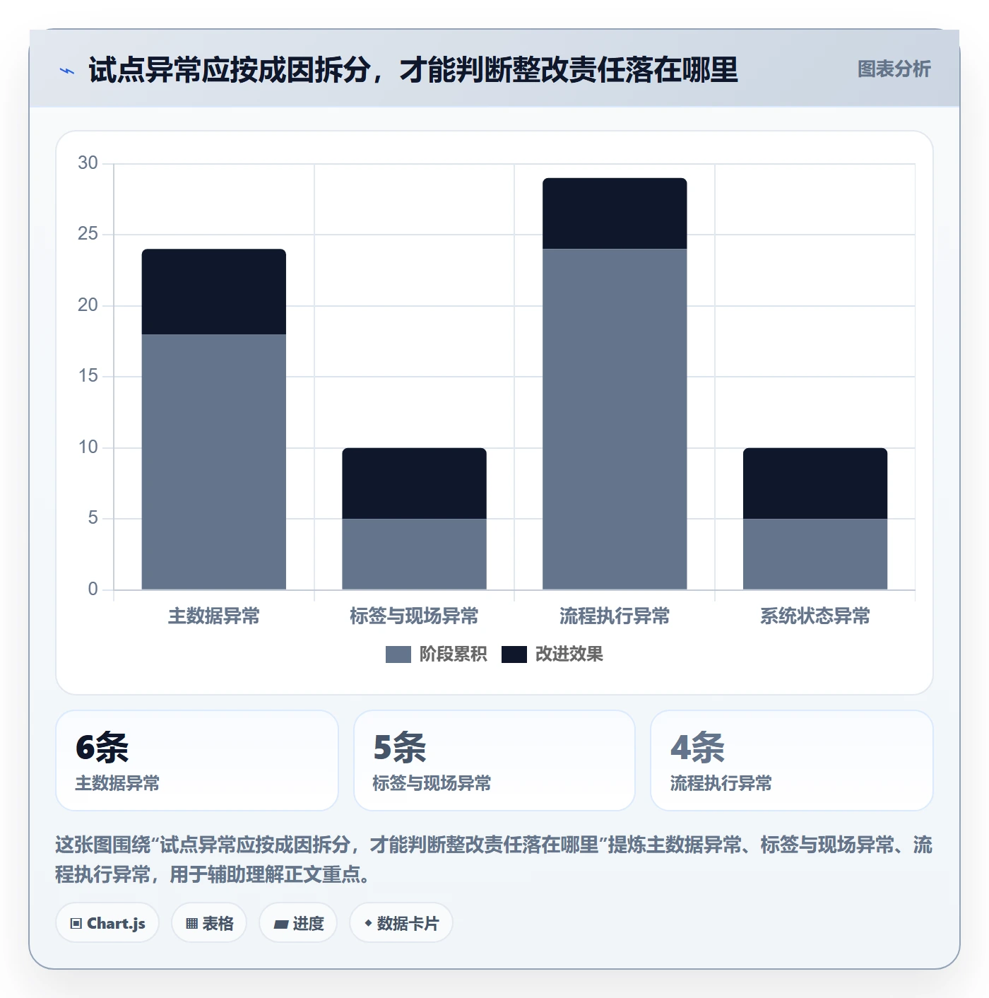 库存管理系统落地清单：条码作业相关的新手避坑事项