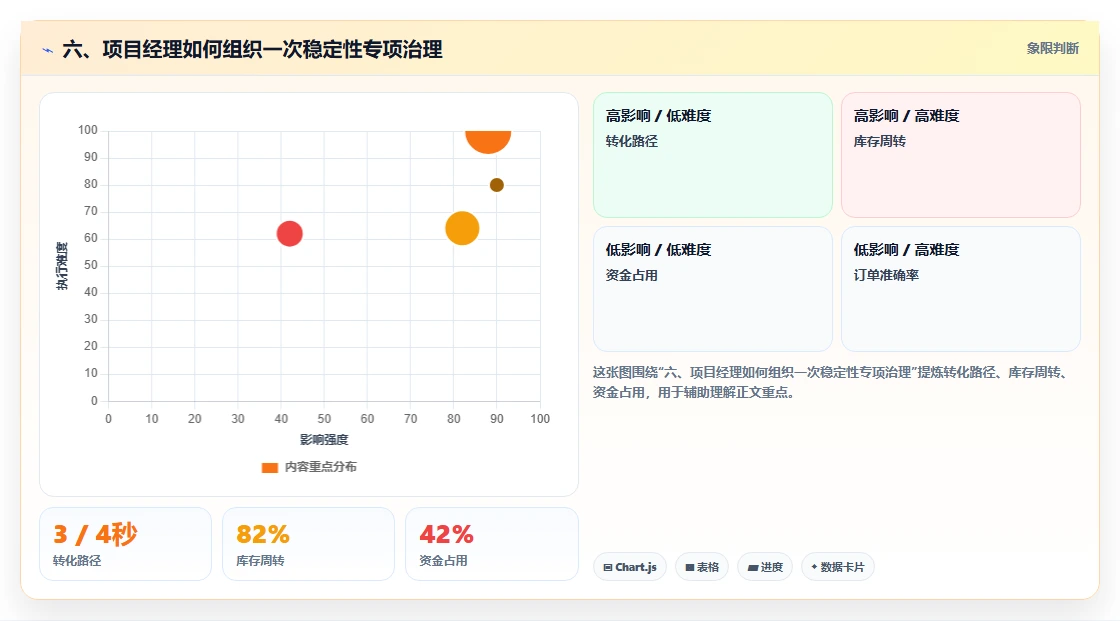 六、项目经理如何组织一次稳定性专项治理