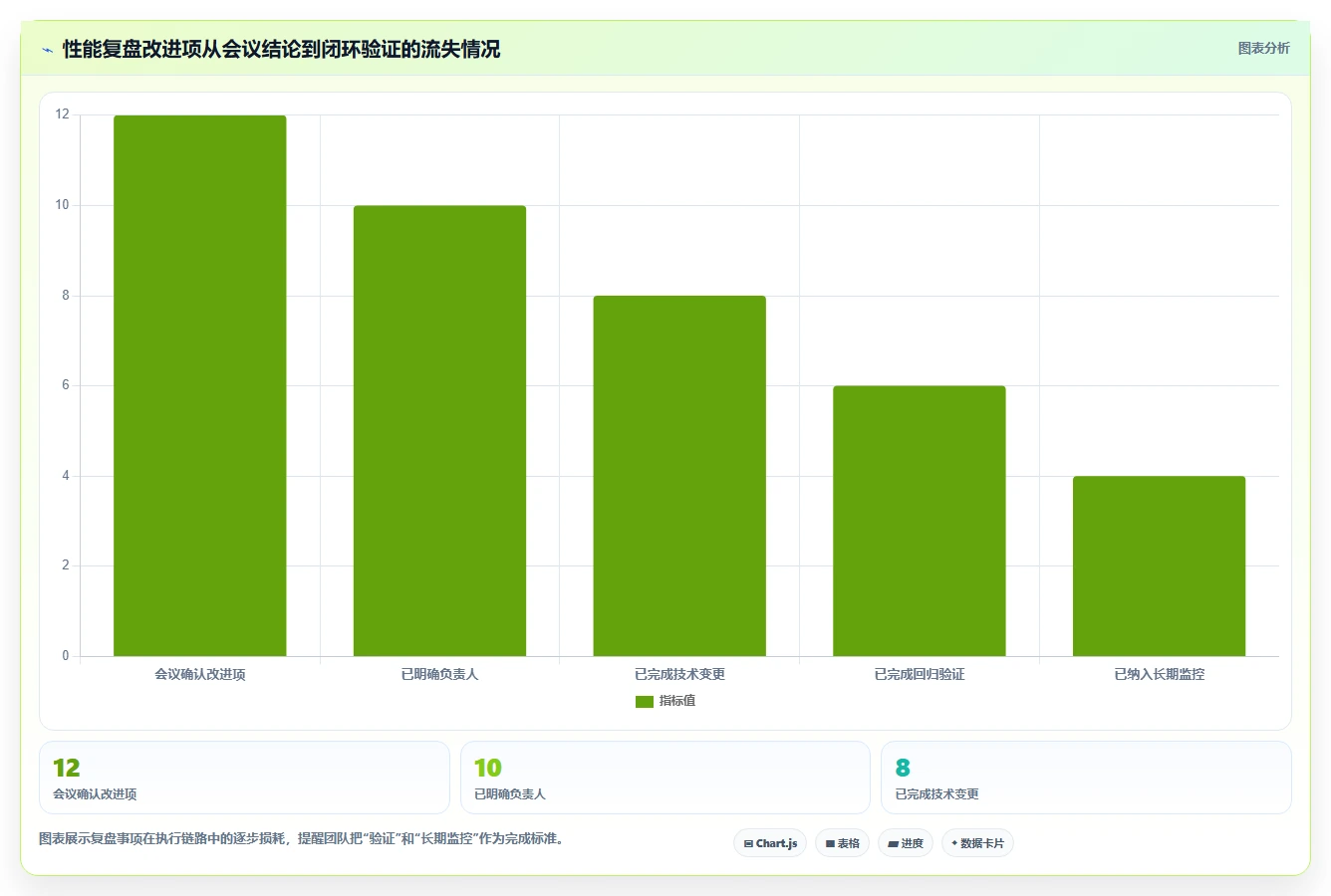 电商系统开发：开发团队数据版教程：性能优化从准备到复盘