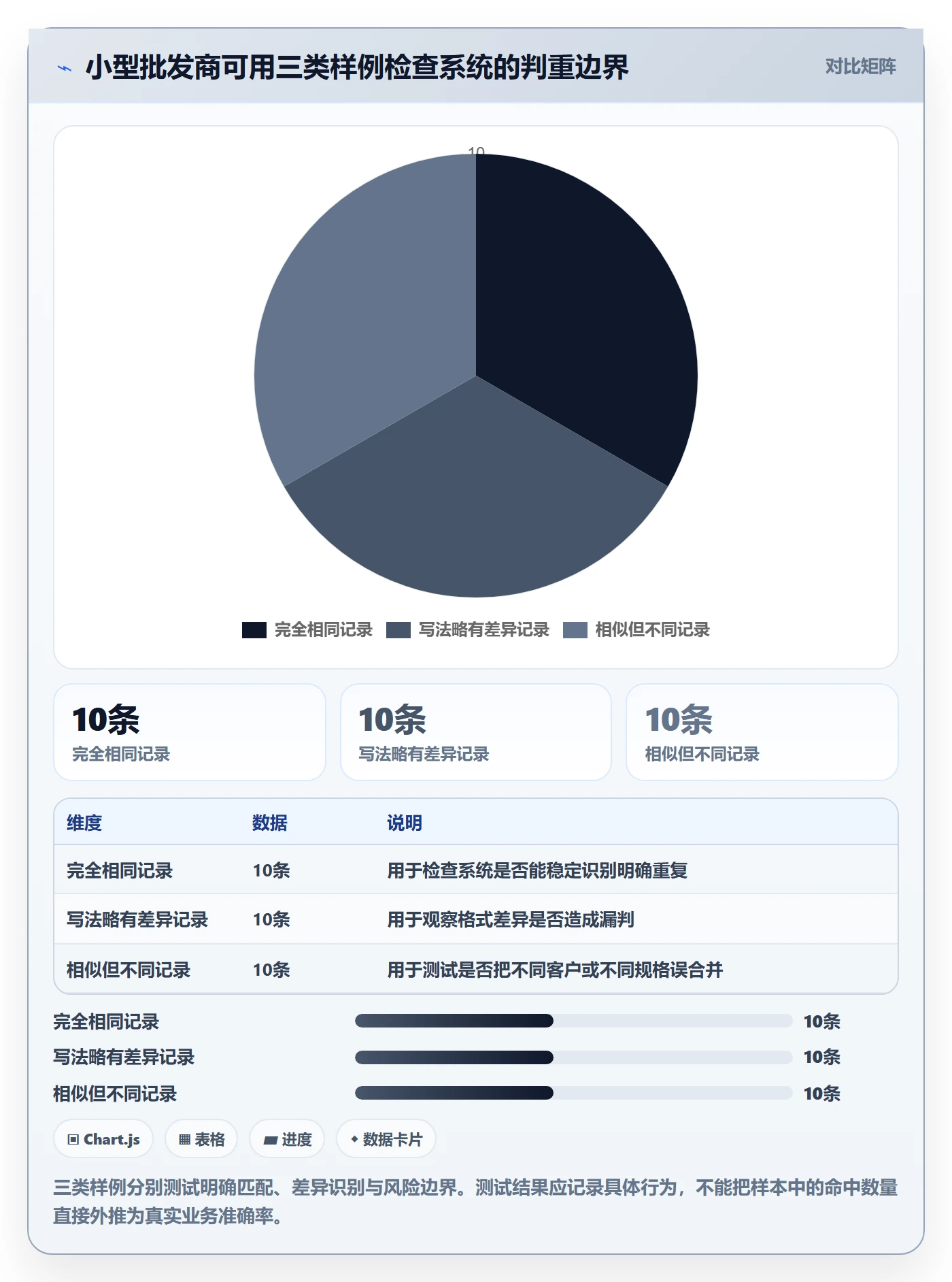 erp数据录入怎么选？数据去重相关的中小商家判断标准
