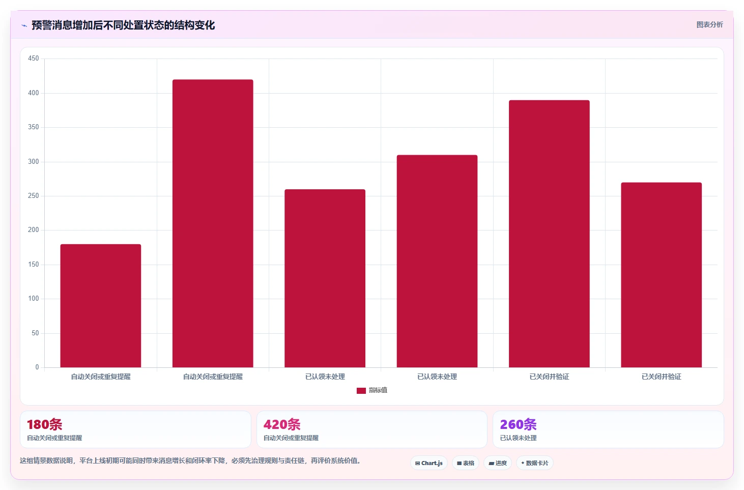 运营管理平台升级方案：用标准化管理改善异常预警