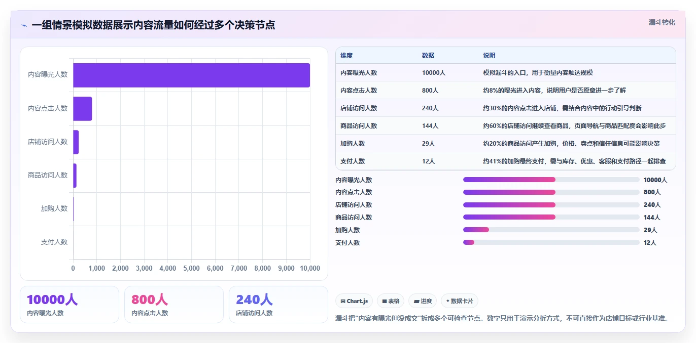 店铺运营包括哪些方面从0到1：内容运营的常见误区与操作要点