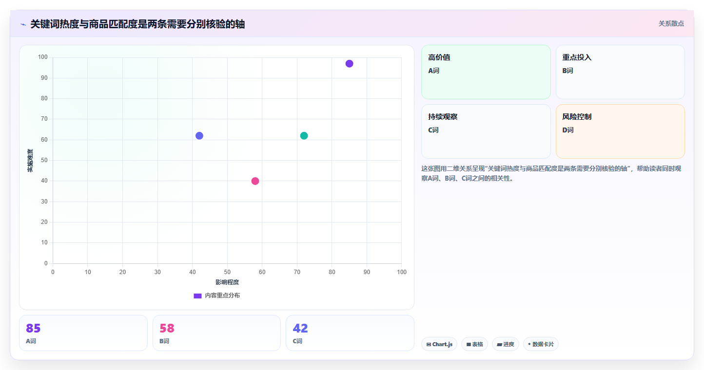 拼多多数据分析工具免费优化清单：关键词趋势与落地案例的关键动作
