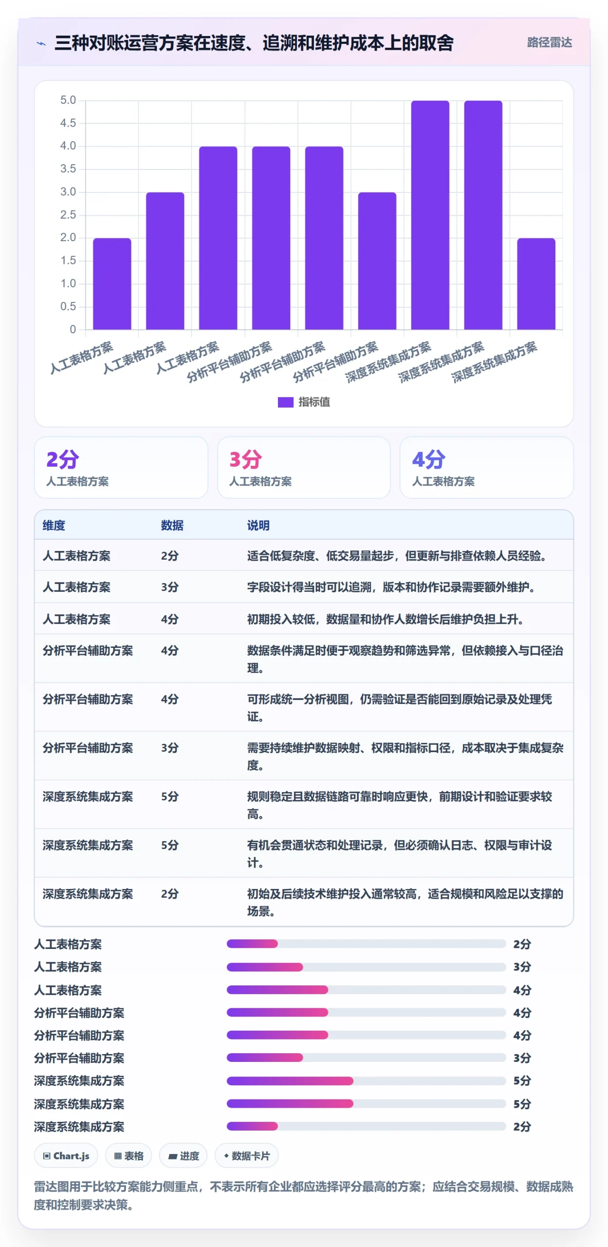 分账系统运营框架：把对账管理纳入进阶玩法