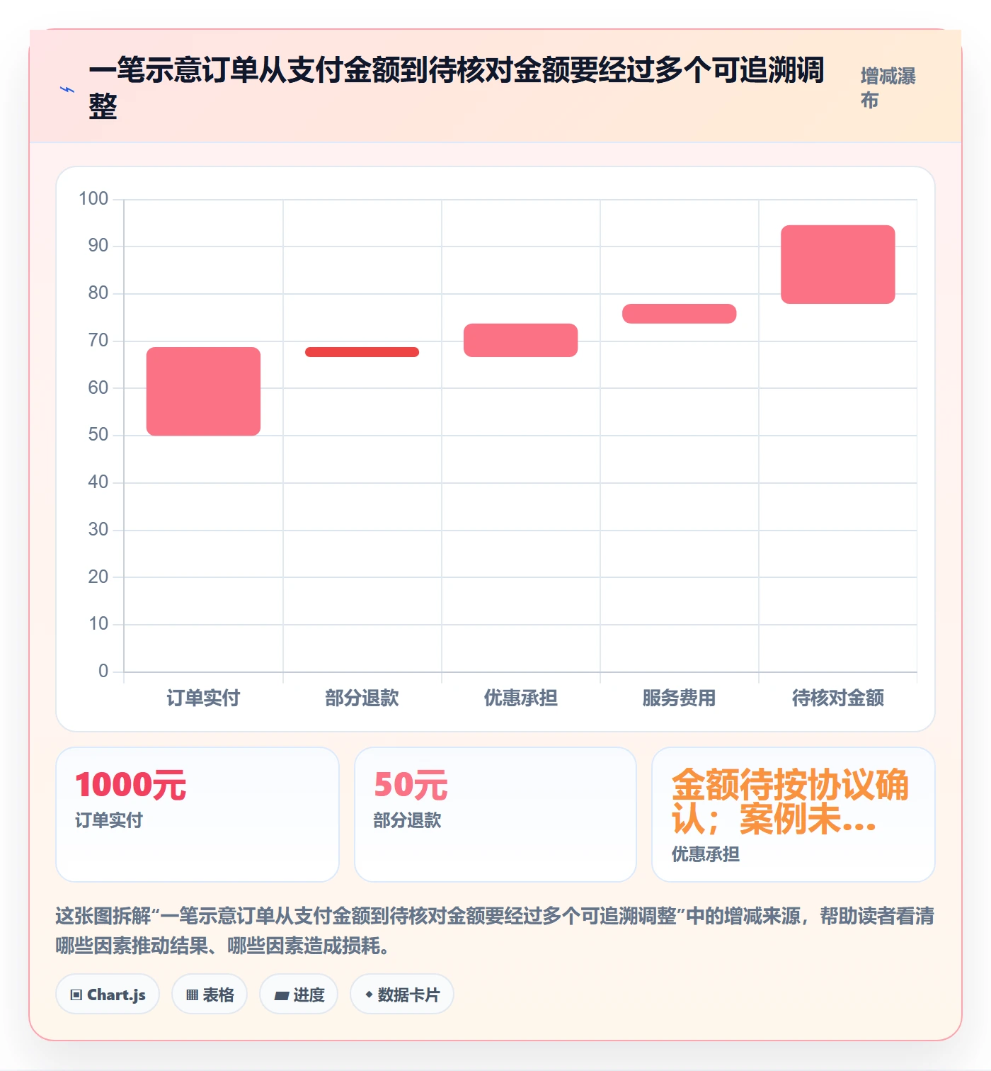 想做好分账系统，先掌握中小商家中的多方结算