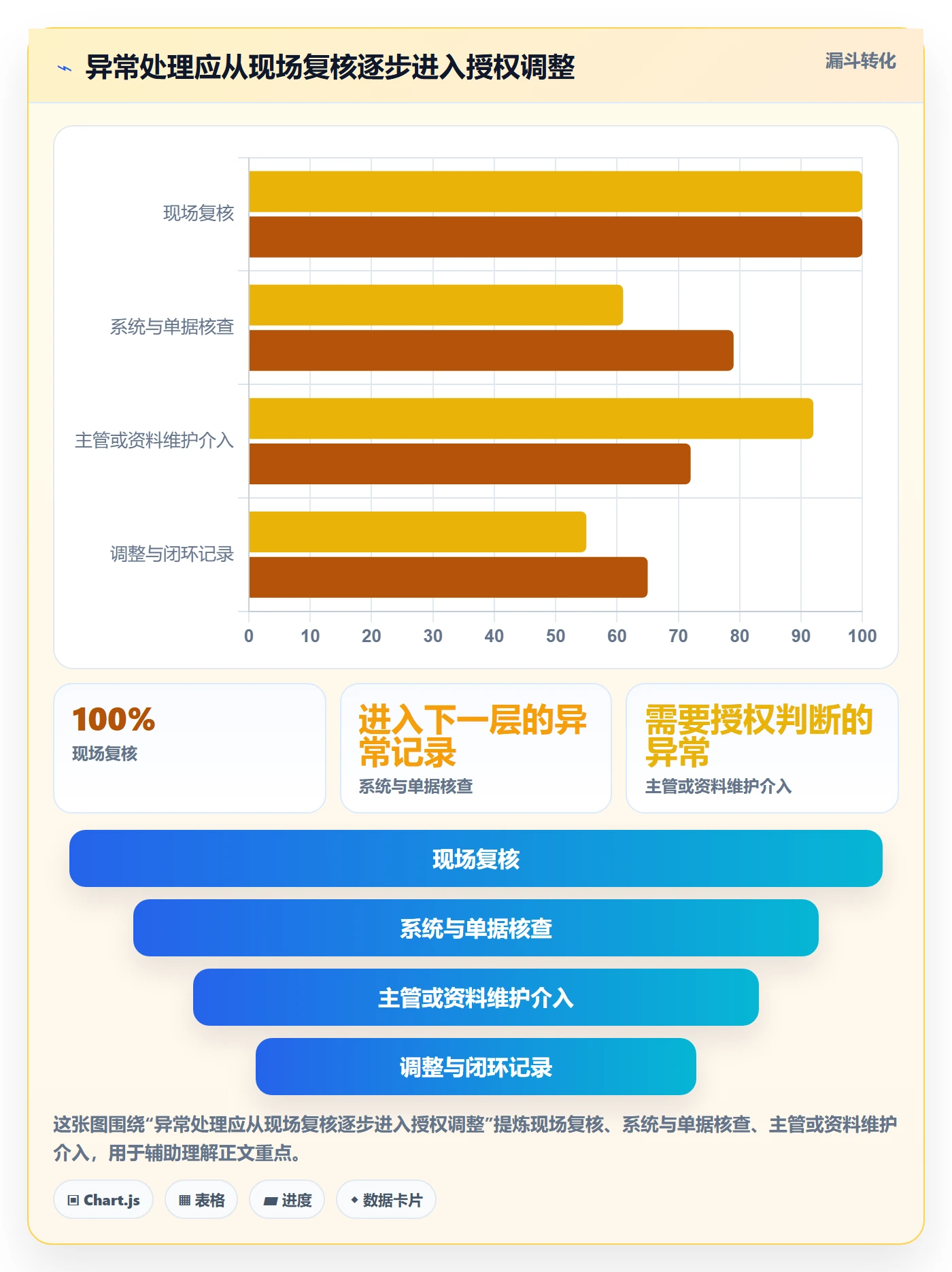 库存管理系统操作手册：条码作业对应的新手避坑步骤