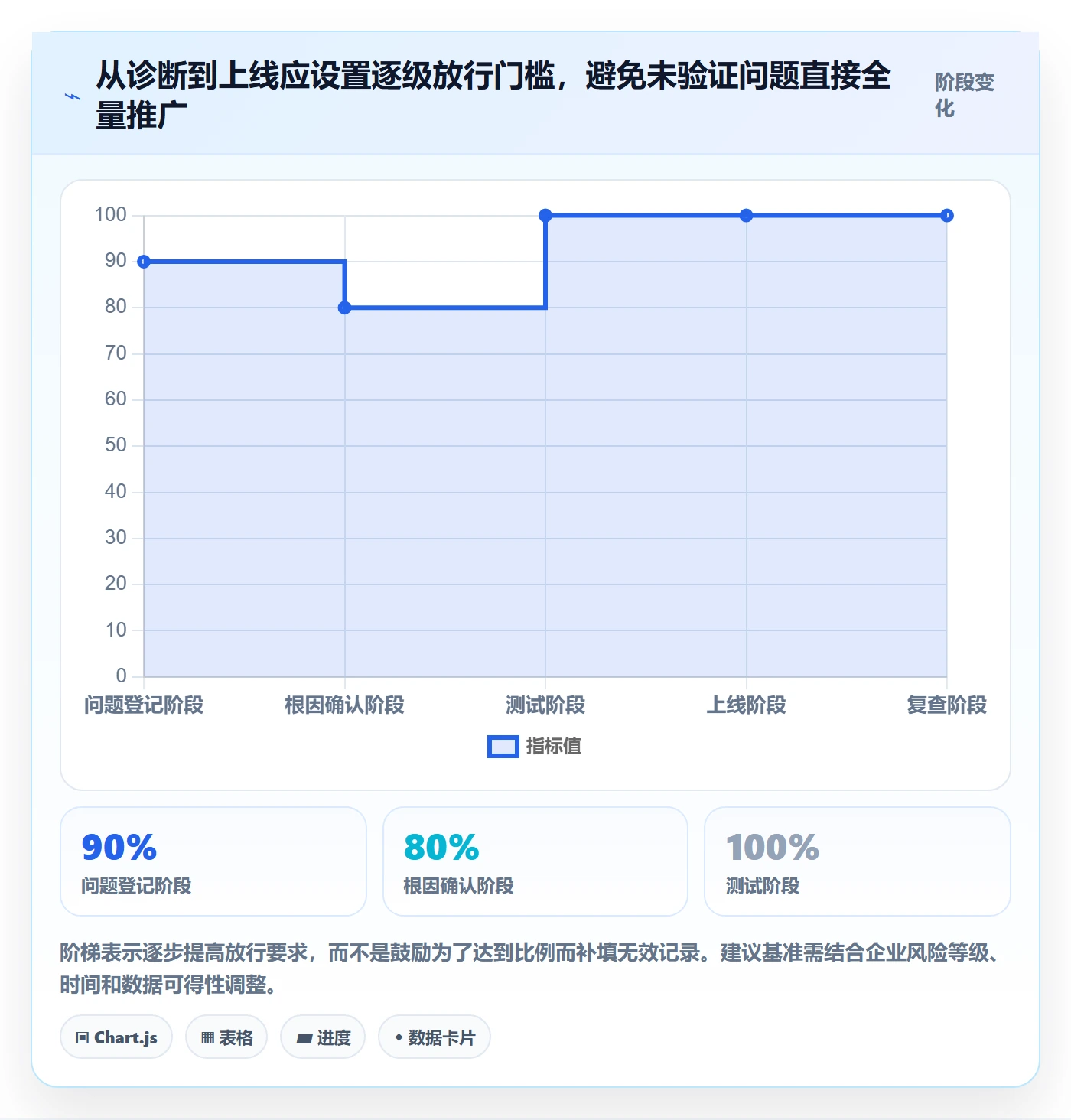 erp数据录入决策指南:用旺季准备判断单据规范方案