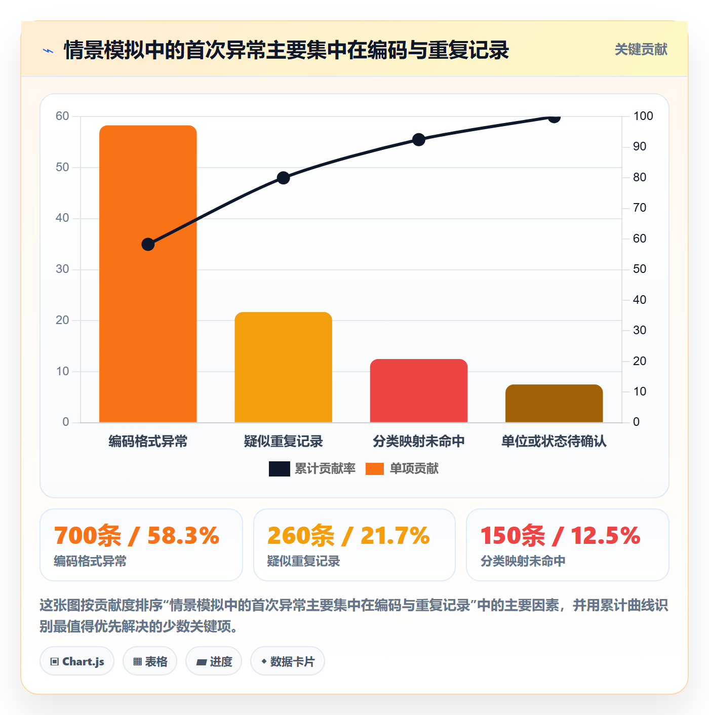 erp数据录入实施路径:字段校验如何完成数据复盘