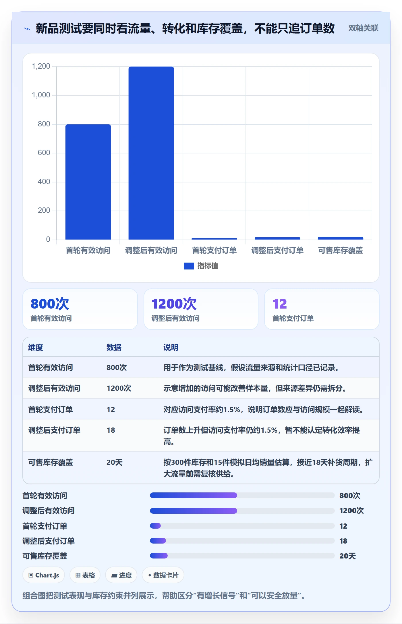 店铺运营管理操作手册：商品节奏对应的进阶玩法步骤