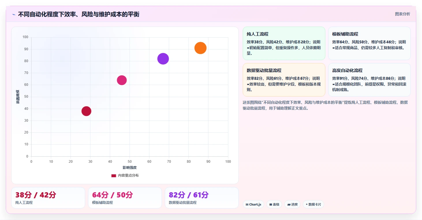 电商辅助软件：多平台卖家数据视角：用图片制作验证节省操作时间