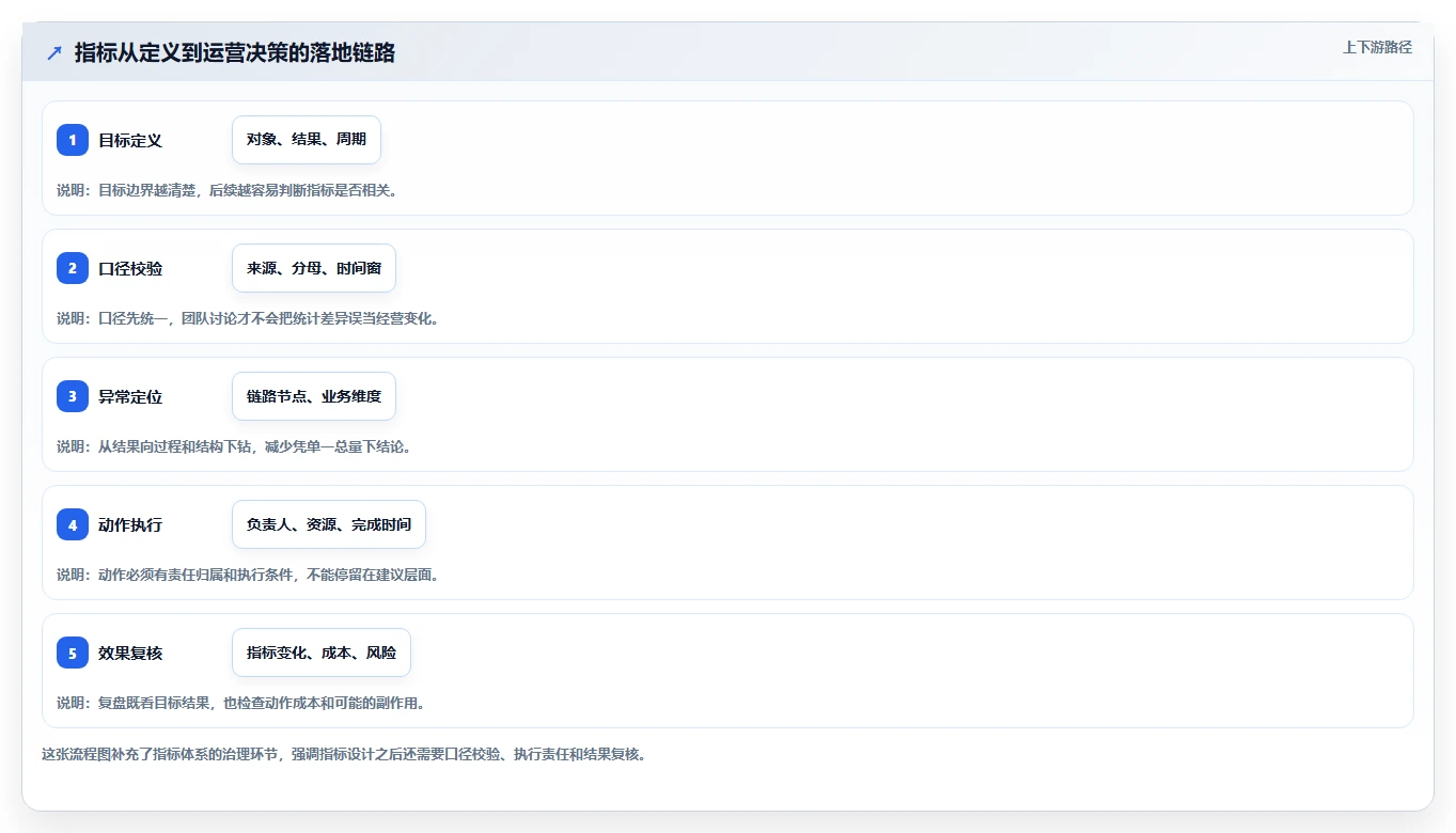 店铺运营包括哪些方面方案设计：数据分析场景的指标体系怎么做
