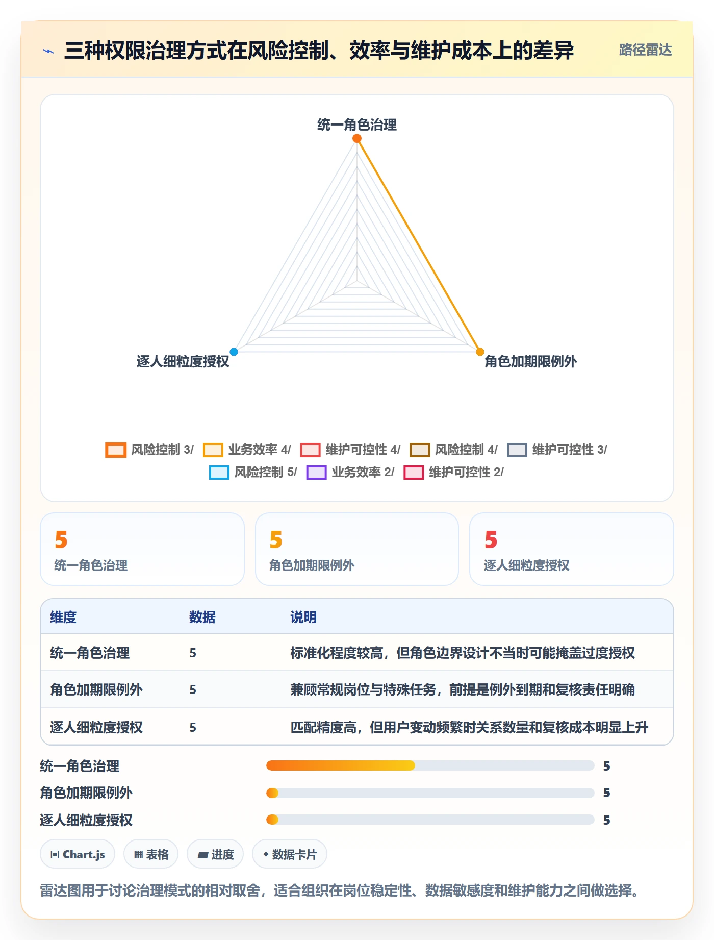 bi 平台工作指南:用风险排查解决权限体系问题