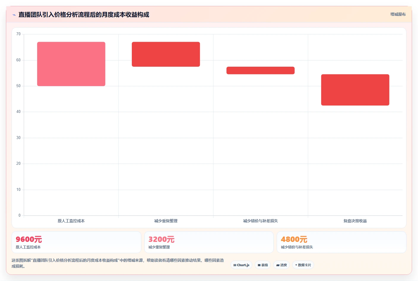 电商辅助软件：直播团队常见问题汇总：价格监控与学习门槛高一次讲清