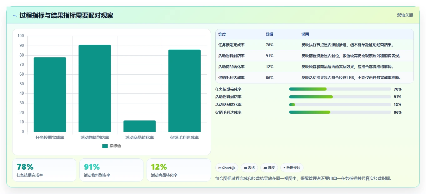 运营管理平台运营框架：把跨部门协作纳入多店经营