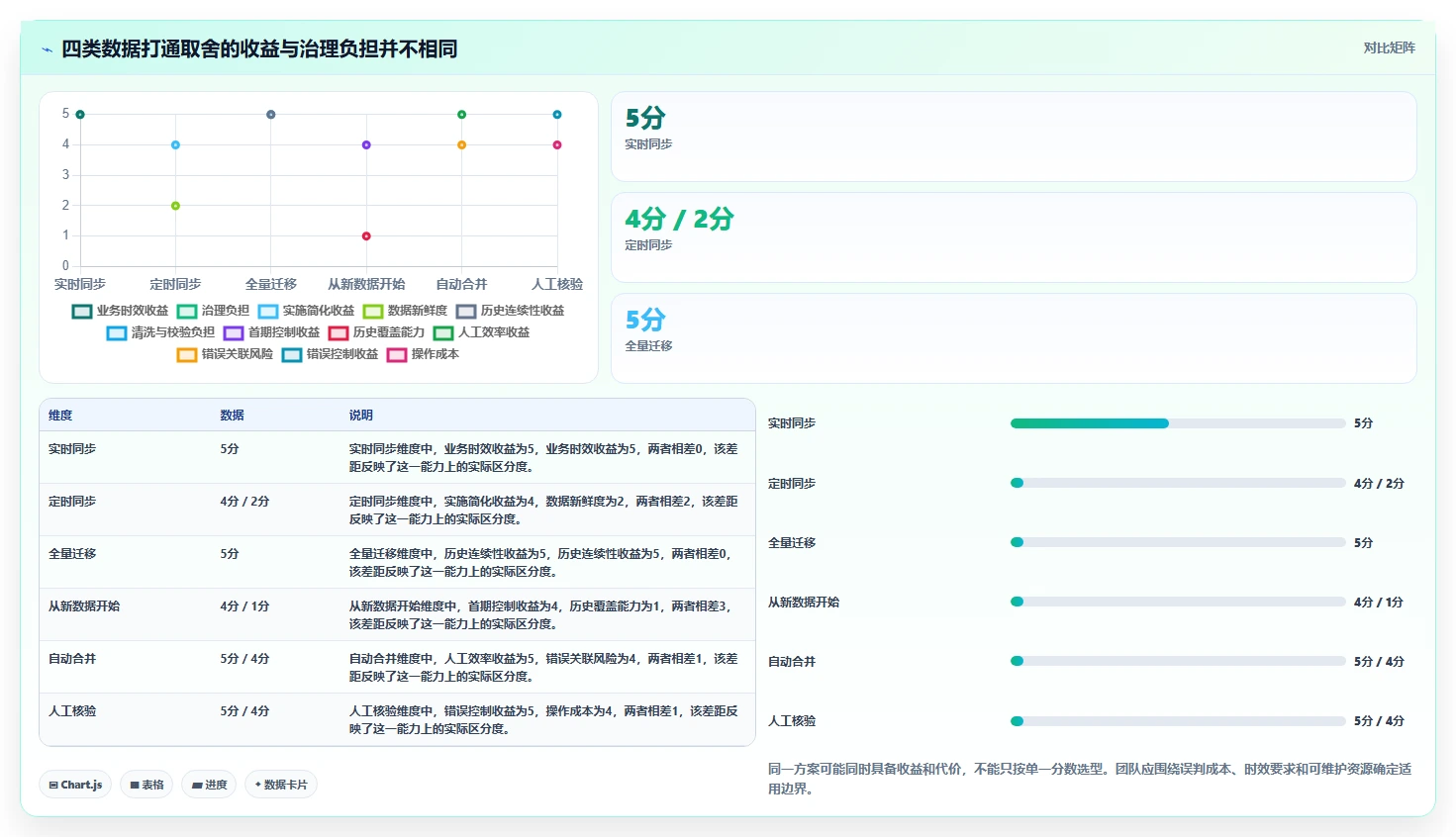 电商crm系统方案设计：数据打通场景的流程设计怎么做