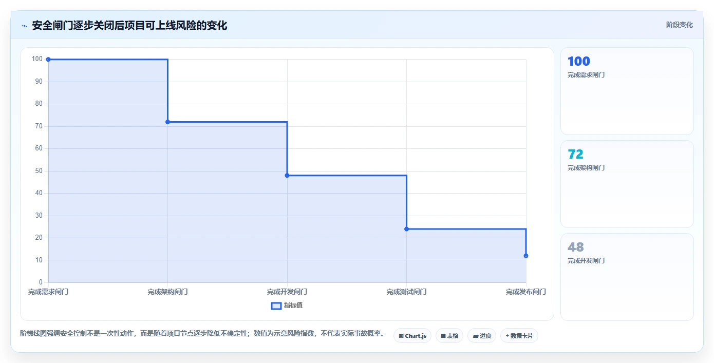 电商系统开发:技术负责人流程图解:数据安全如何减少交付延期