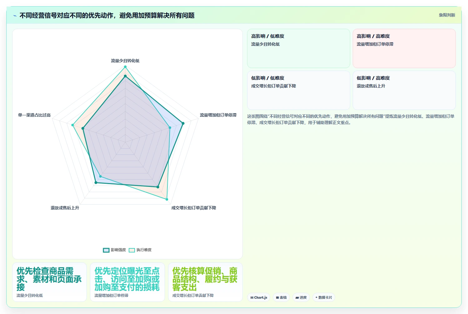如何运营好一个店铺业务拆解:流量获取为什么影响成本控制