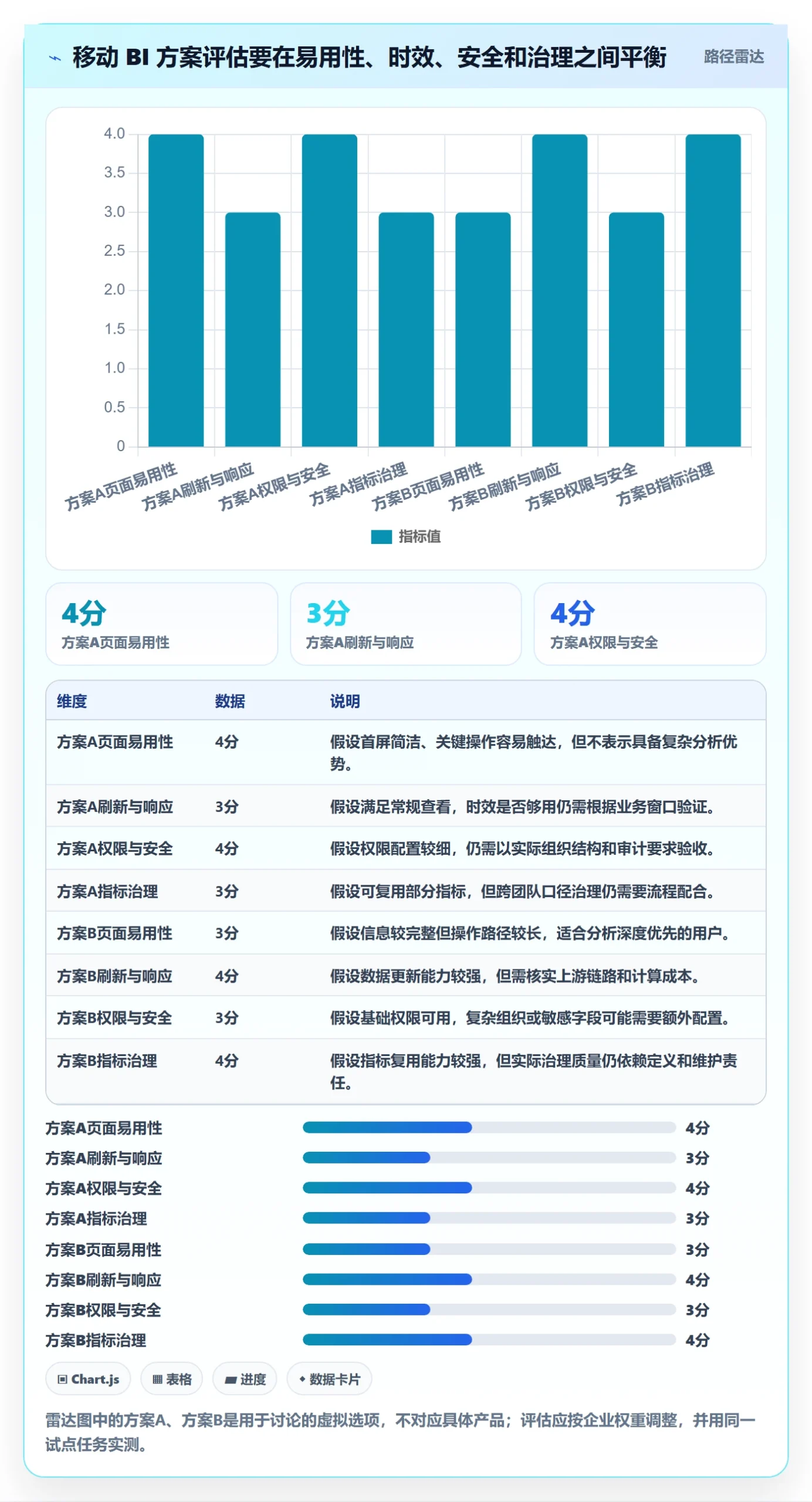 bi 平台应用思路：围绕移动查看拆解系统搭建