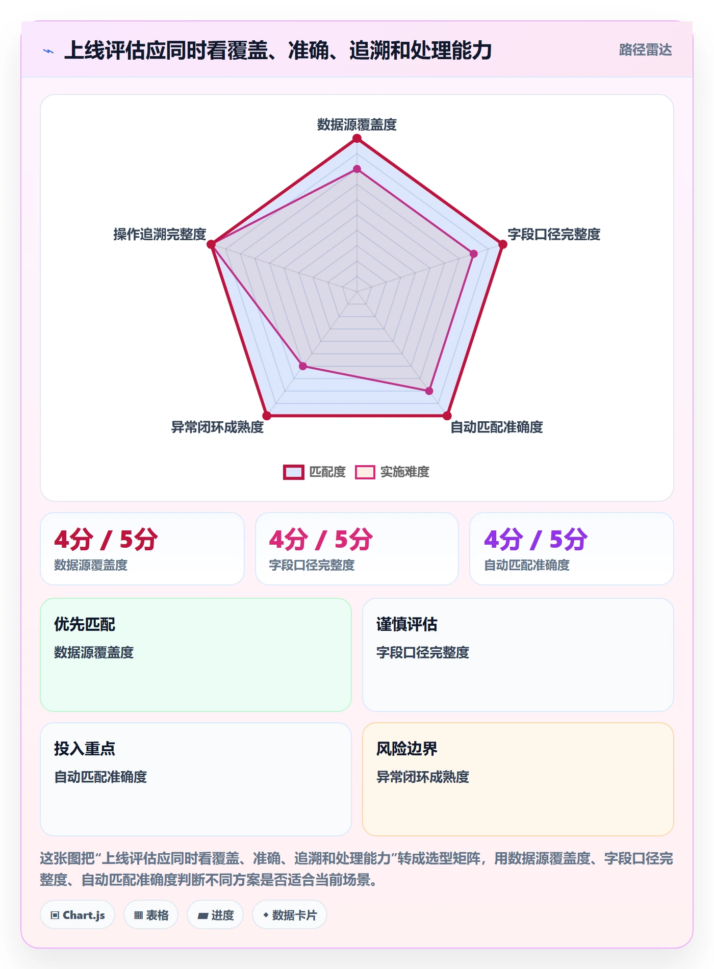 分账系统配置指南：对账管理需要哪些流程设计设置