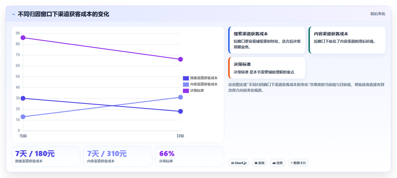 运营工具系统搭建：投放优化从哪里开始