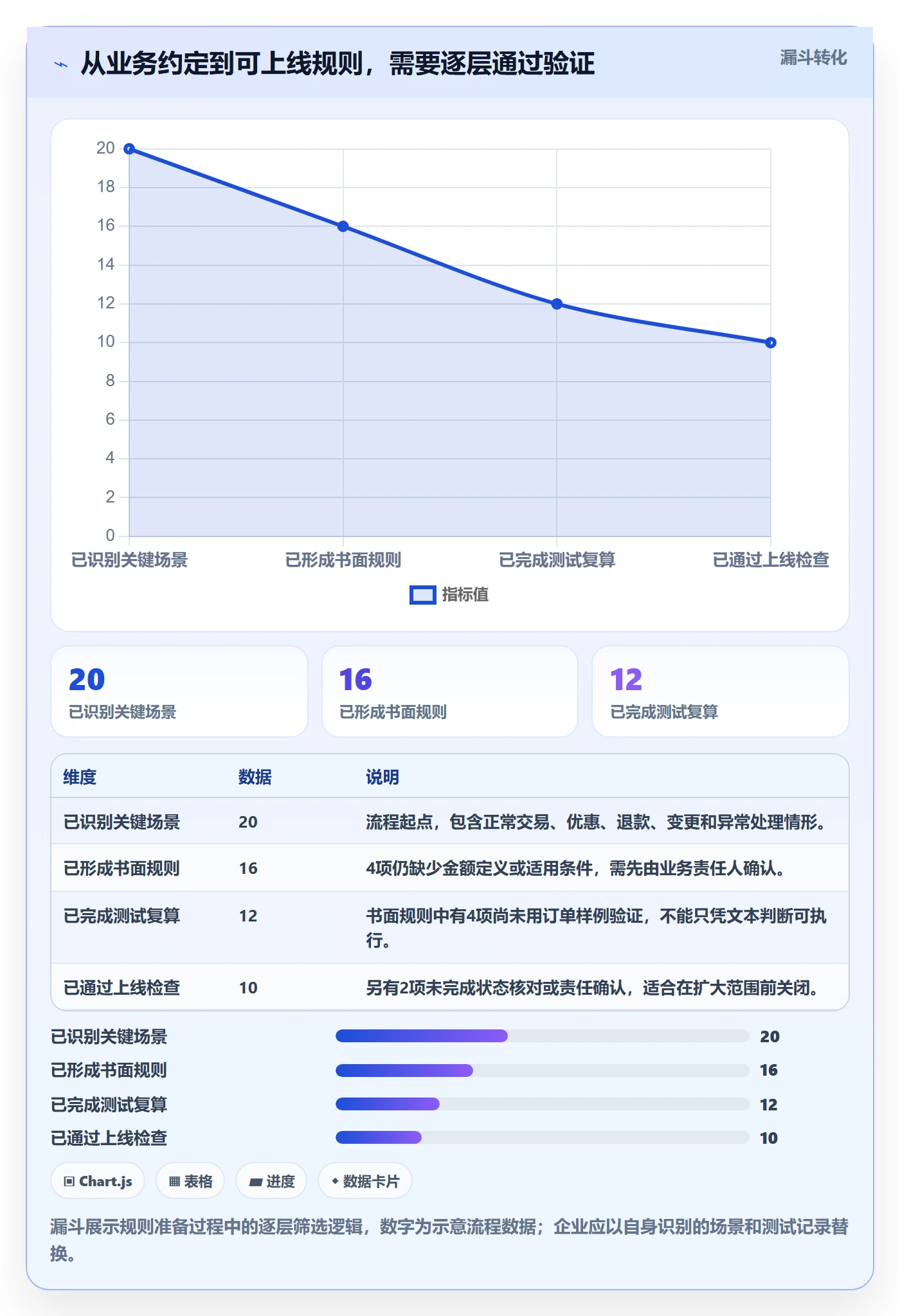 分账系统实用方法：围绕分账规则建立常见误区