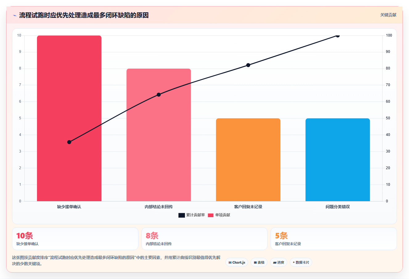 电商crm系统实用方法：围绕客服协同建立团队协同