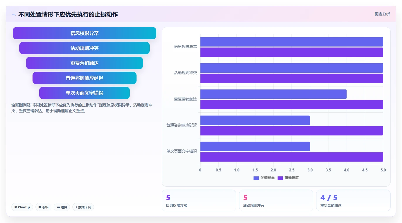 店铺运营包括哪些方面基础课:用户运营相关的风险排查一次讲透