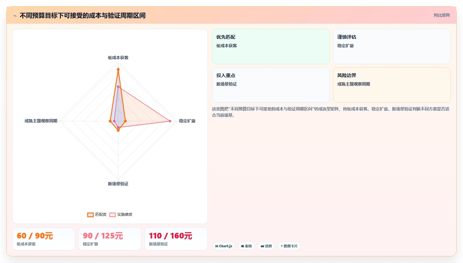 小红书数据分析：创业团队评估框架：竞品追踪是否真正带来优化投放预算