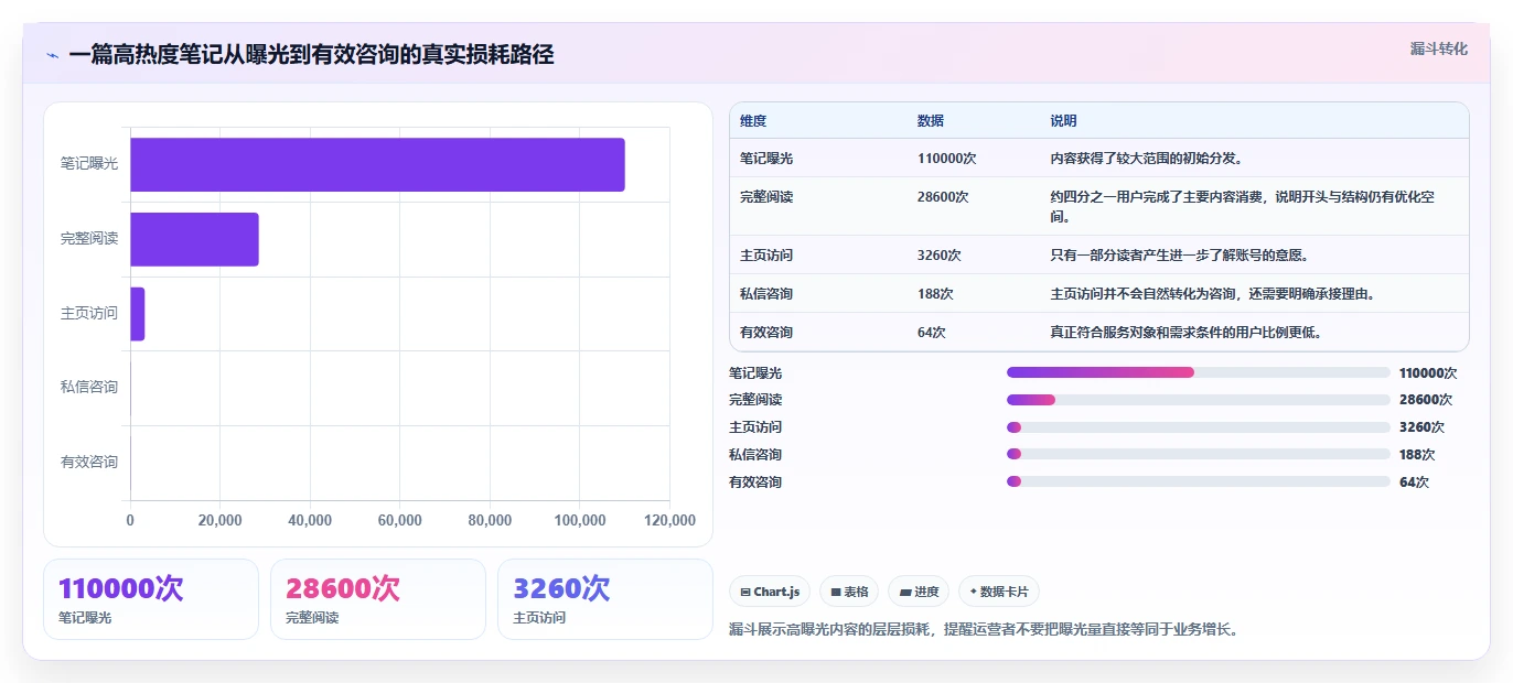 小红书数据分析：内容运营增长视角：用爆文拆解放大找到有效选题