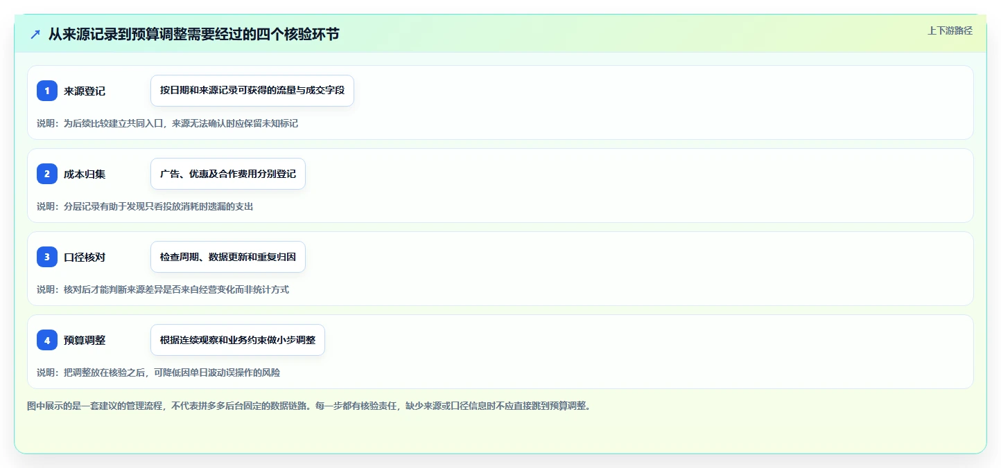 拼多多数据分析工具免费配置指南：流量来源需要哪些成本控制设置