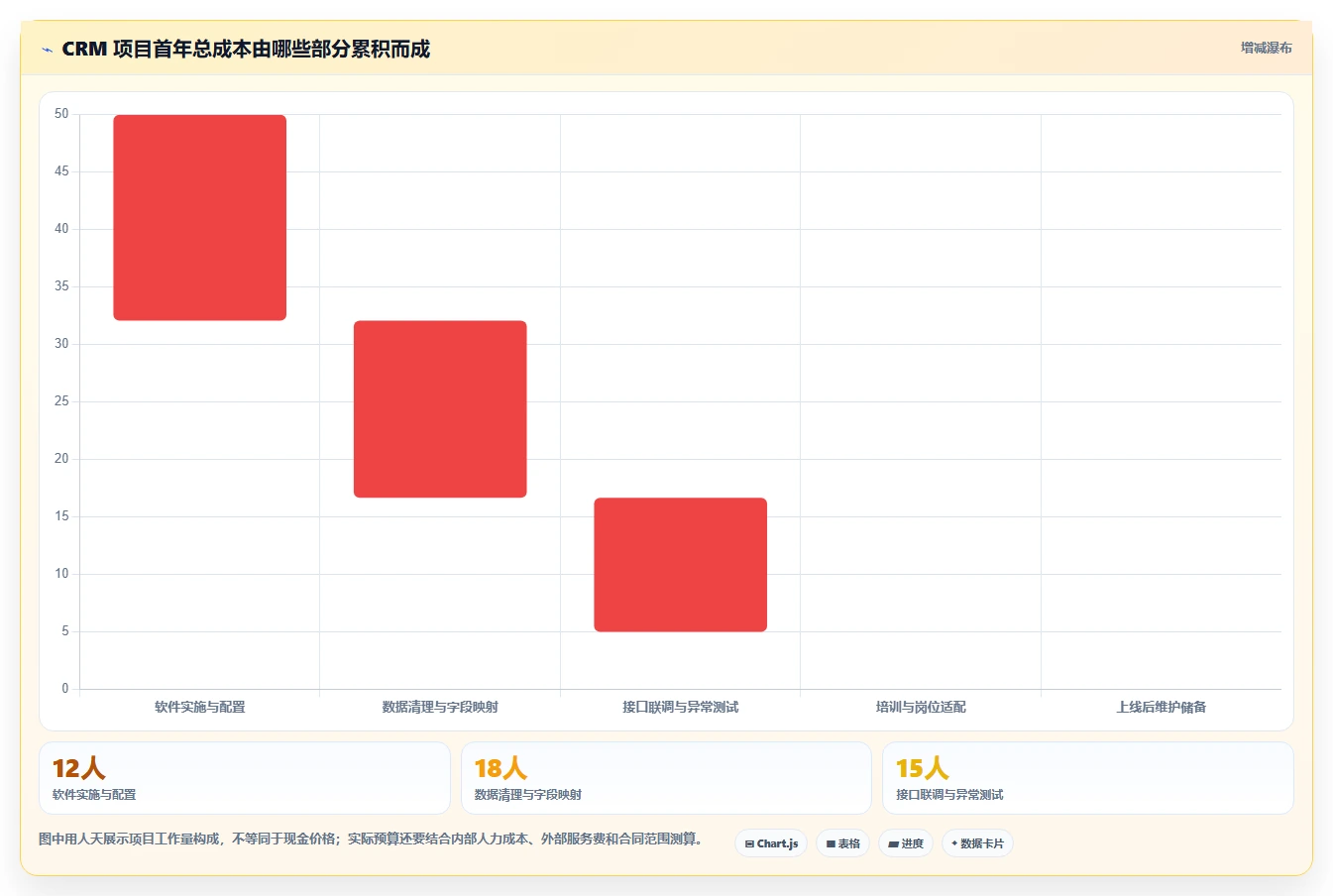 电商crm系统怎么管？以私域触达为核心的工具对比方案