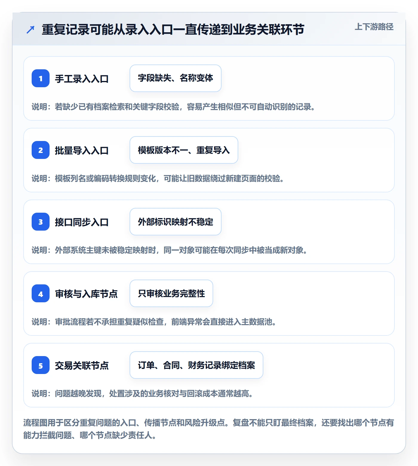 erp数据录入管理要点：数据去重的数据复盘如何设计