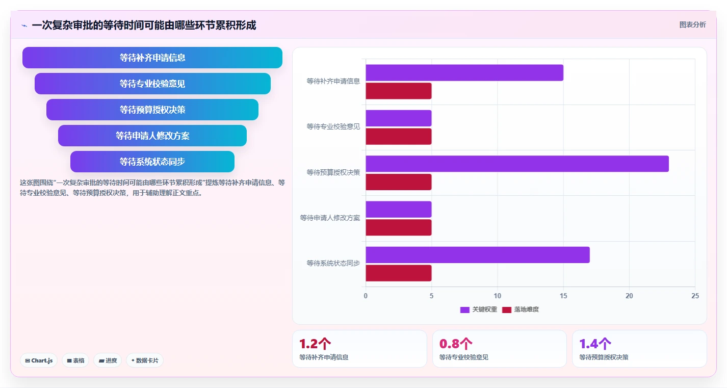 运营工具执行标准:团队协作环节如何体现系统搭建