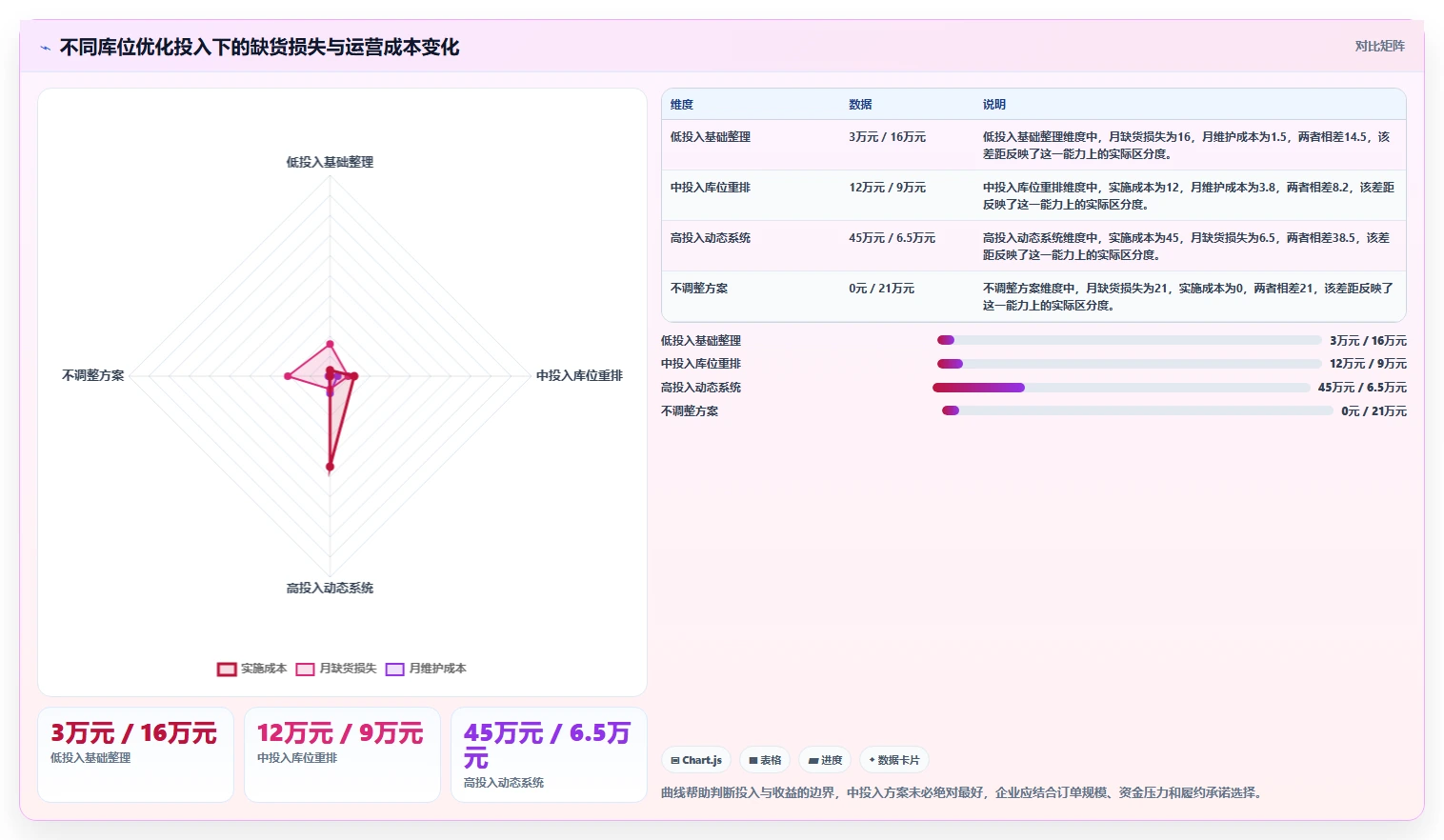 电商仓储管理:运营团队数据视角:用库位规划验证减少缺货损失