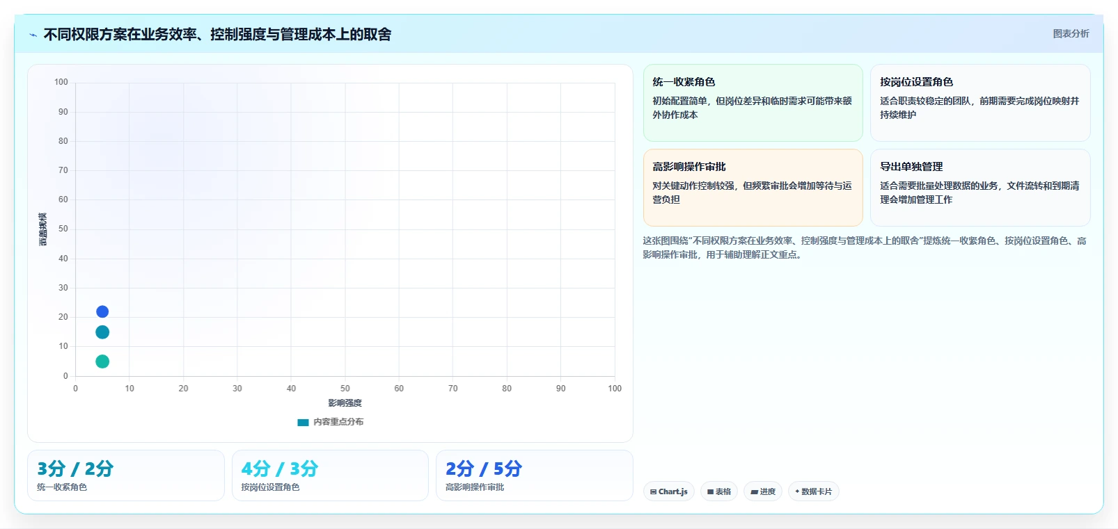 电商crm系统问题诊断：权限合规如何用新手避坑改进