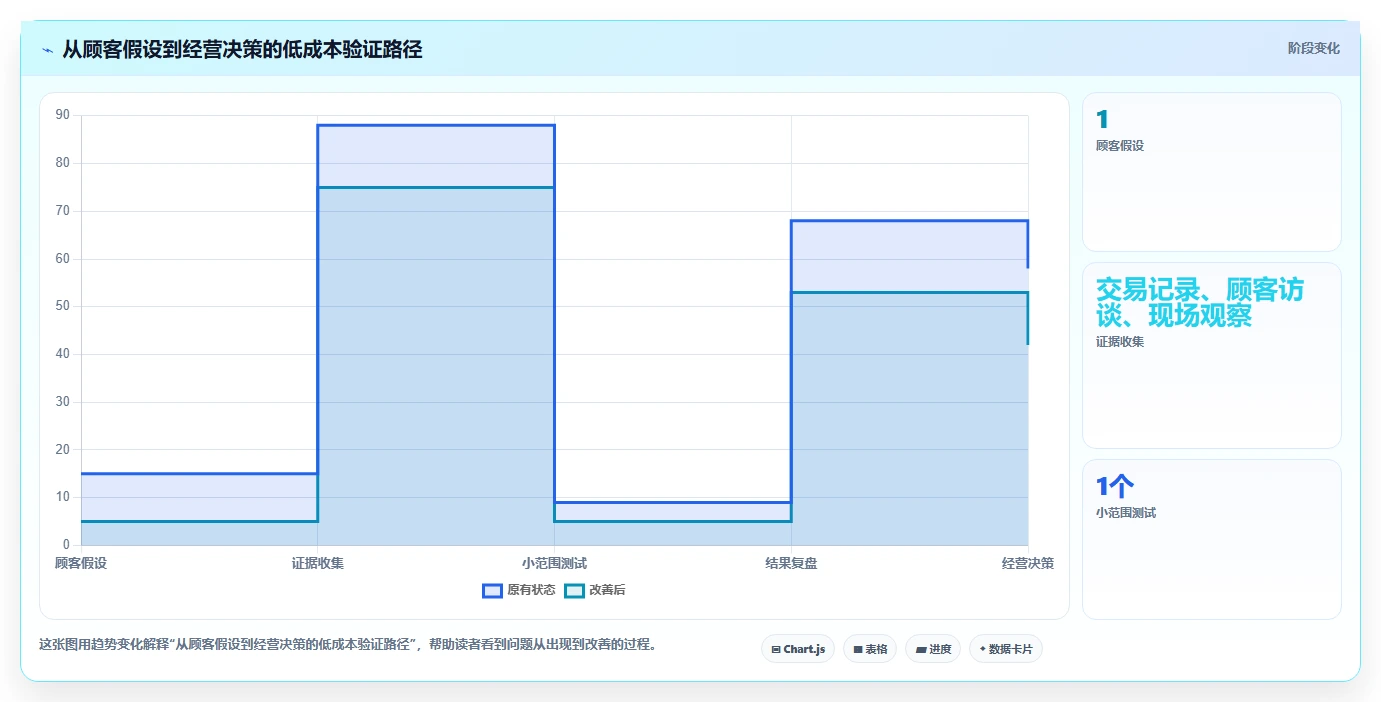 如何运营好一个店铺业务拆解：店铺定位为什么影响中小商家